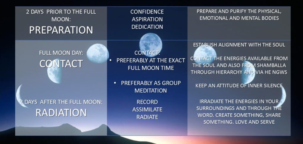 full-moon-meditation-approach-eng