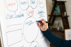 Scale Content Management with Headless CMS